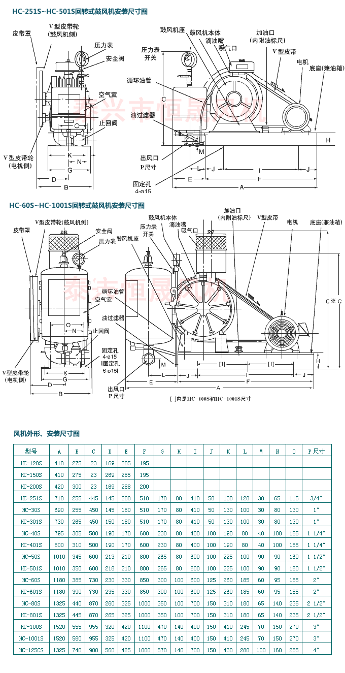 4HC-501S回轉式鼓風機.gif 4HC-501S回轉式鼓風機.gif